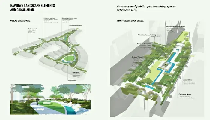 كمبوند هاب تاون المستقبل سيتي Haptown hassan allam أسعار2026 8 التحطيط الهندسي لكمبوند هاب تاون المستقبل سيتي Haptown hassan allam