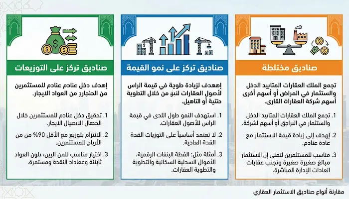 الاستثمار العقاري في مصر: أفضل الفرص والنصائح 2025 4 الصناديق العقارية